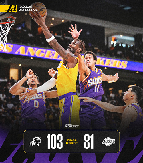 季前赛-太阳103-81大胜<a href=https://www.zhqiye.com/temp/luoshanzuohuren target=_blank class=infotextkey>湖人</a> 布克24分里夫斯20分 里夫斯20+3