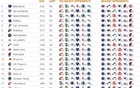 <a href=https://www.zhqiye.com/lanqiu/ target=_blank class=infotextkey>NBA</a> 30%赛程，灰熊难度居首，<a href=https://www.zhqiye.com/temp/sakelamentuoguowang target=_blank class=infotextkey>国王</a><a href=https://www.zhqiye.com/temp/xinaoerliangzuozuo target=_blank class=infotextkey>鹈鹕</a>紧随。